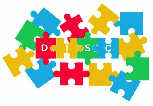 Teste DISC de William Marston: Saiba avaliar seu perfil comportamental - blog de psicologia Melkberg - teste Disc - pessoas - William Marston - perfil comportamental - padrão de comportamento - perfil de comportamento - avaliar - resultado - influência - dominância - estabilidade - conformidade - criador - DISC - teste DISC