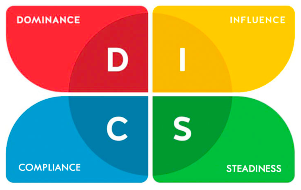 Teste DISC de William Marston: Saiba avaliar seu perfil comportamental - blog de psicologia Melkberg - teste Disc - pessoas - William Marston - perfil comportamental - padrão de comportamento - perfil de comportamento - avaliar - resultado - influência - dominância - estabilidade - conformidade - criador - DISC - teste DISC
